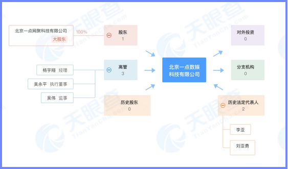 元宇宙APP，都是还没来得及变天鹅的“丑小鸭”